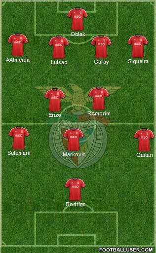 Sport Lisboa e Benfica - SAD Formation 2014