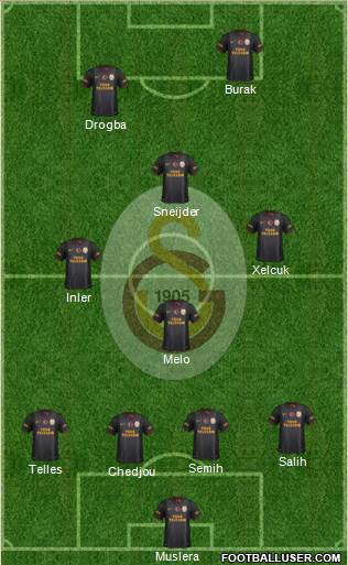 Galatasaray SK Formation 2014