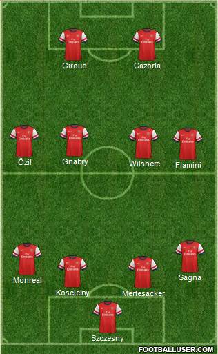 Arsenal Formation 2014