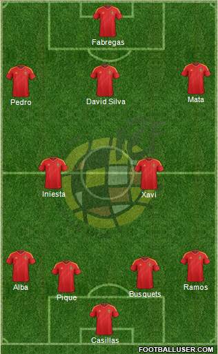 Spain Formation 2014