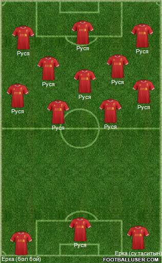 Liverpool Formation 2014
