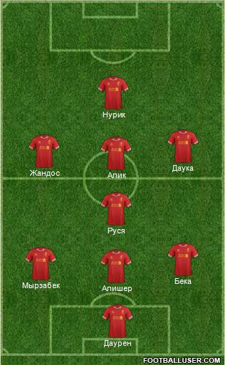 Liverpool Formation 2014