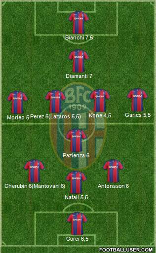 Bologna Formation 2014