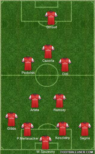 Arsenal Formation 2014