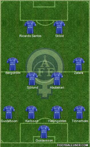 Åtvidabergs FF Formation 2014