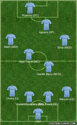 Manchester City Formation 2014