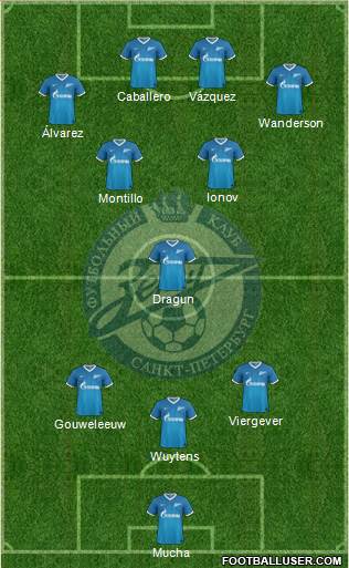 Zenit St. Petersburg Formation 2014