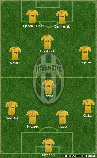 Juventus Formation 2014