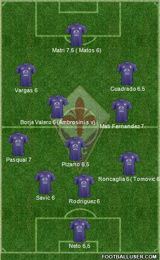 Fiorentina Formation 2014