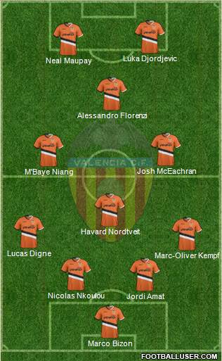 Valencia C.F., S.A.D. Formation 2014