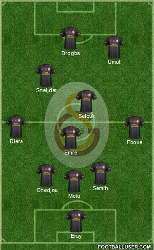 Galatasaray SK Formation 2014