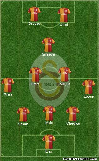Galatasaray SK Formation 2014