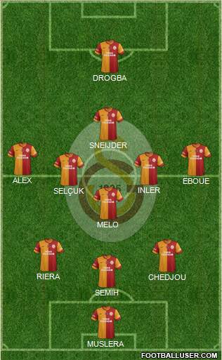 Galatasaray SK Formation 2014