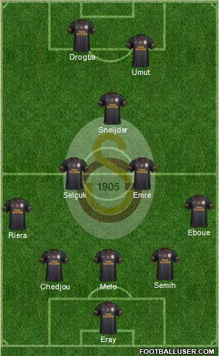 Galatasaray SK Formation 2014