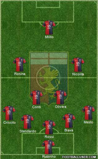 Genoa Formation 2014