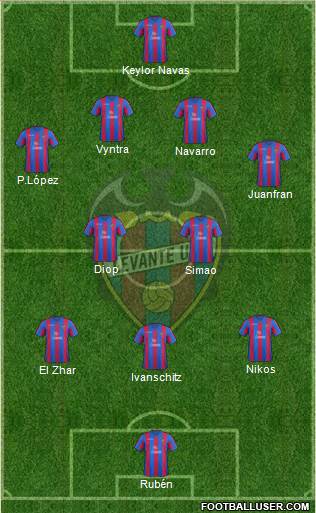 Levante U.D., S.A.D. Formation 2014