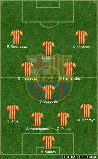 F.C. Barcelona Formation 2014