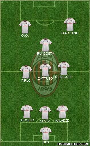 A.C. Milan Formation 2014