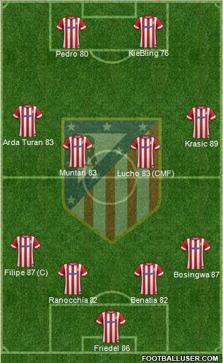 C. Atlético Madrid S.A.D. Formation 2014