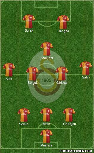Galatasaray SK Formation 2014