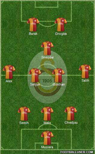 Galatasaray SK Formation 2014