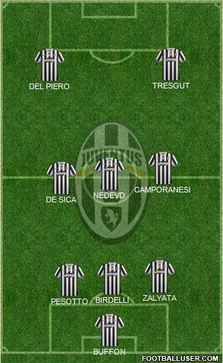 Juventus Formation 2014