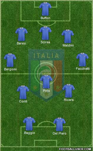 Italy Formation 2014