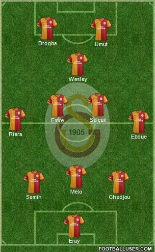 Galatasaray SK Formation 2014