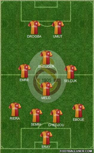 Galatasaray SK Formation 2014
