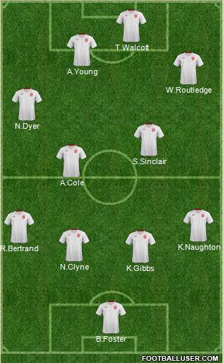England Formation 2014