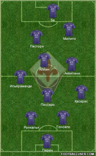 Fiorentina Formation 2014