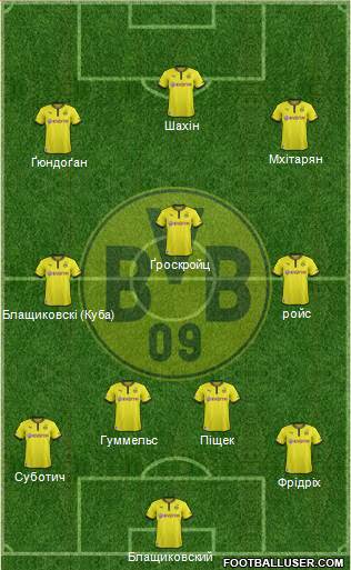 Borussia Dortmund Formation 2014