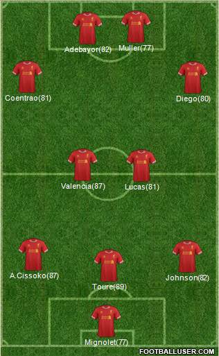 Liverpool Formation 2014