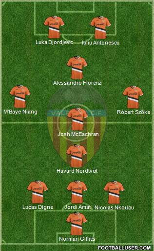 Valencia C.F., S.A.D. Formation 2014