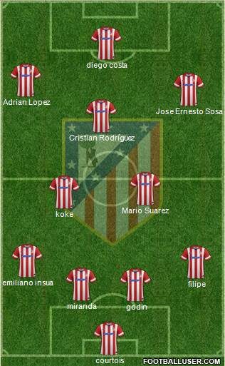 C. Atlético Madrid S.A.D. Formation 2014