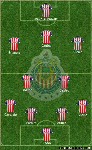 Club Guadalajara Formation 2014