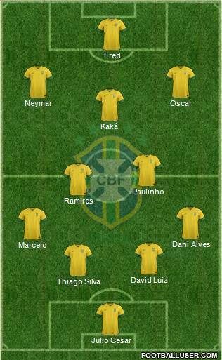 Brazil Formation 2014