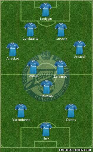 Zenit St. Petersburg Formation 2014