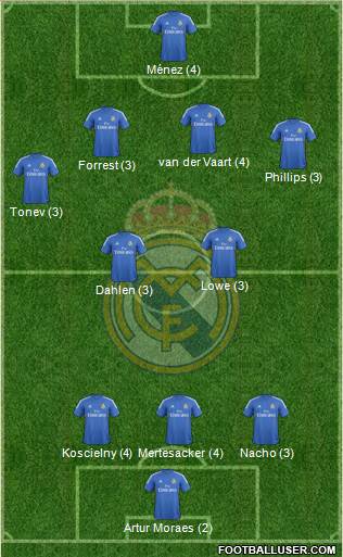 Real Madrid C.F. Formation 2014