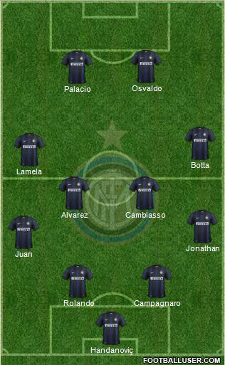 F.C. Internazionale Formation 2014