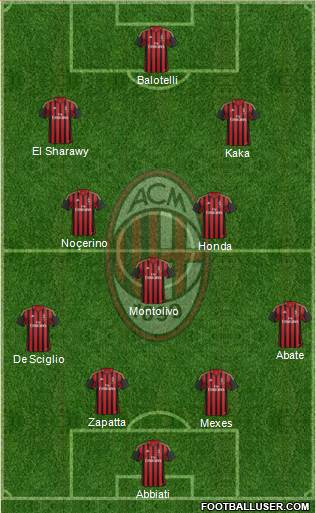 A.C. Milan Formation 2014