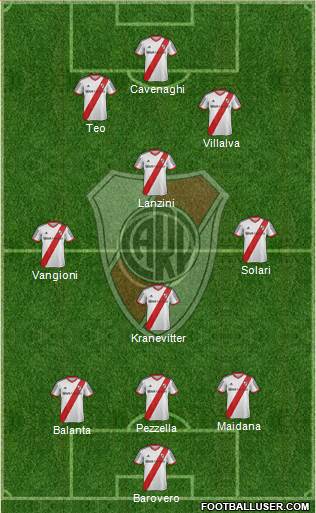 River Plate Formation 2014
