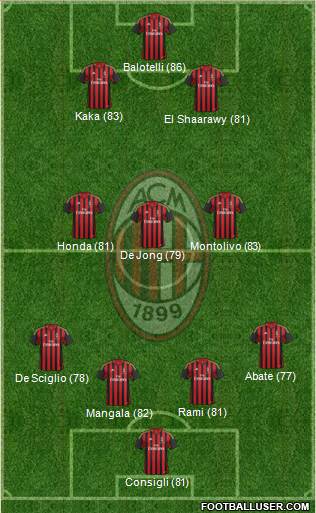 A.C. Milan Formation 2014
