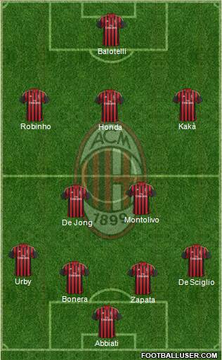 A.C. Milan Formation 2014