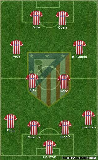 C. Atlético Madrid S.A.D. Formation 2014