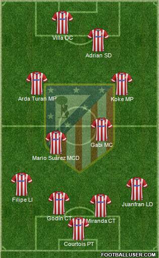 Atlético Madrid B Formation 2014
