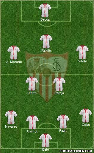 Sevilla F.C., S.A.D. Formation 2014