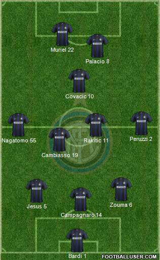 F.C. Internazionale Formation 2014