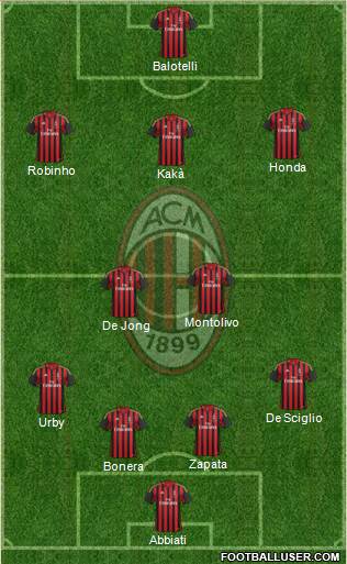 A.C. Milan Formation 2014