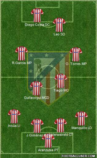 Atlético Madrid B Formation 2014